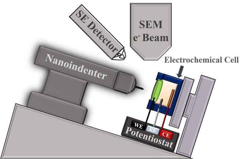 Fig. 1. Schematic representation of the charging cell inside the scanning electron microscope. Fig. 1. Schematic representation of the charging cell inside the scanning electron microscope.