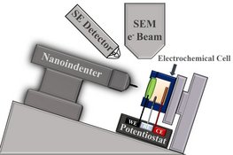 All-in-one hydrogen platform