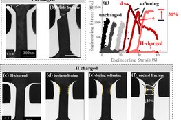 Hydrogen-induced plasticity in titanium: In situ electron microscopy and nanoindentation testing