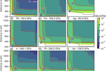 Uncertainty Propagation for Density Functional Theory