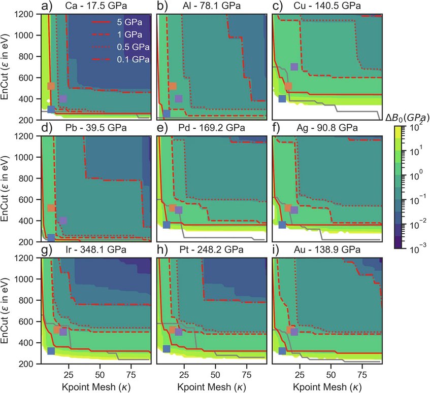 Convergence of the uncertainty of the bulk modulus for nine selected elements. Illustration from J. Janssen, et al., npj Comp. Mat. vol. 10, 263 (2024) Convergence of the uncertainty of the bulk modulus for nine selected elements. Illustration from J. Janssen, et al., npj Comp. Mat. vol. 10, 263 (2024)