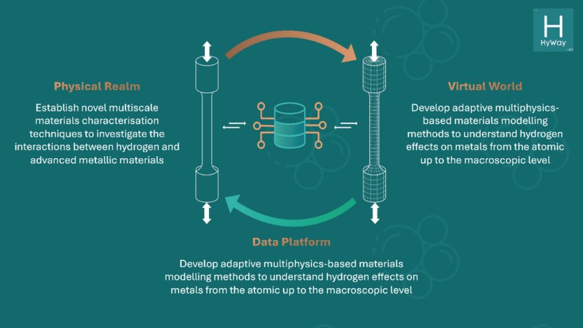 Fig. 1: The HyWay suites concept. Fig. 1: The HyWay suites concept.