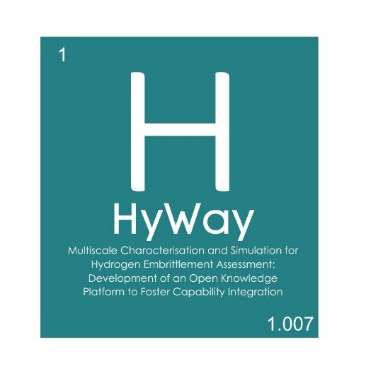 Hyway: Multiscale characterization and simulation for hydrogen embrittlement assessment