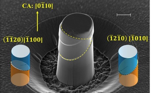 Fig 1: Post deformation SEM image of [0-110] oriented hematite micropillar showing prismatic slip &lt;-1120&gt;{1100}; unpublished work of Shreehard Sahu