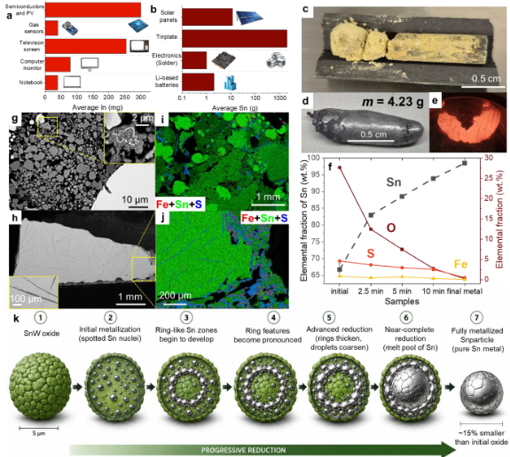 Functional Upcycling of Waste by Thermo-Electromagnetic Autocatalysis