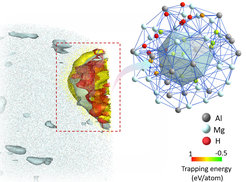 Illustration of atomic structure highlighting aluminum, magnesium, and hydrogen atoms. A color scale denotes trapping energy variations, with a lattice network depicting atomic connections.