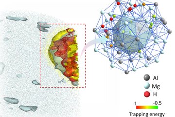 Illustration of atomic structure highlighting aluminum, magnesium, and hydrogen atoms. A color scale denotes trapping energy variations, with a lattice network depicting atomic connections.