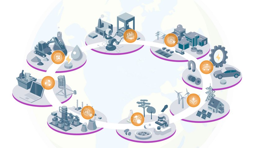 Sustainability of and through materials Platforms with symbols from industry and research arranged in a circle