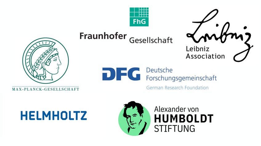 Eine Sammlung von Logos von Institutionen und Fördermöglichkeiten