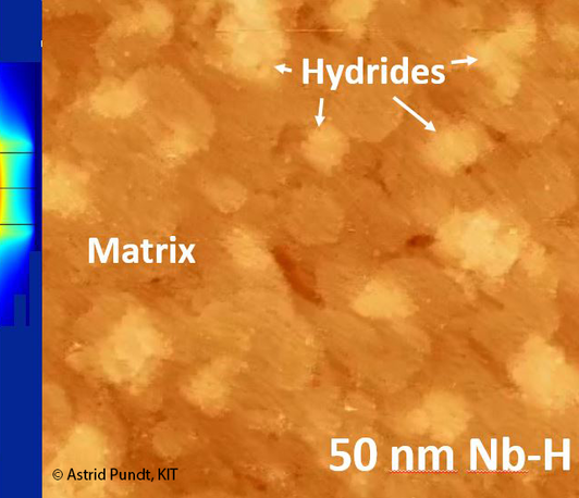 H in thin films: size and stress effects on the system thermodynamics and kinetics